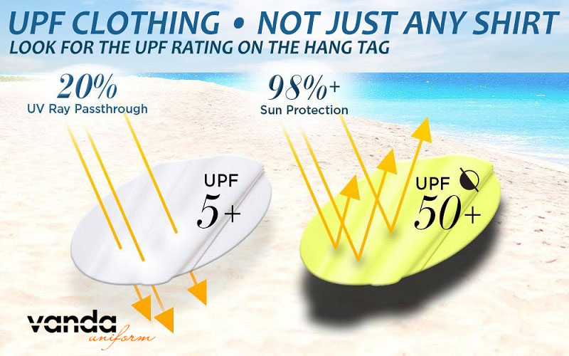 Y-nghia-cua-chi-so-upf-dongphucvanda